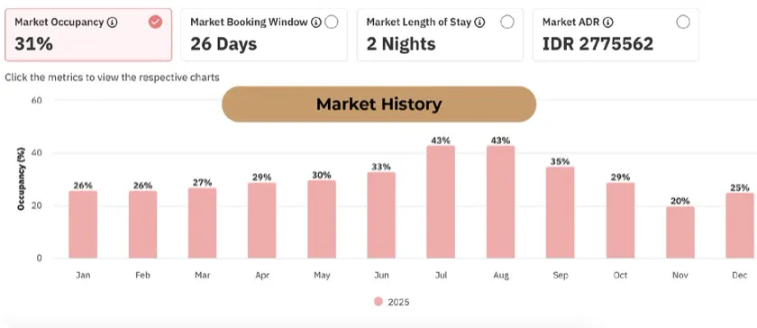 Market history dashboard