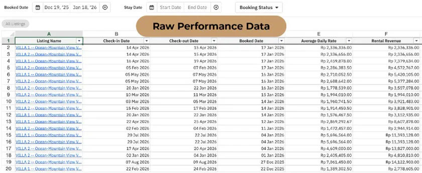 Raw performance data dashboard