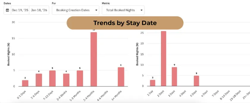 Revenue breakdown dashboard